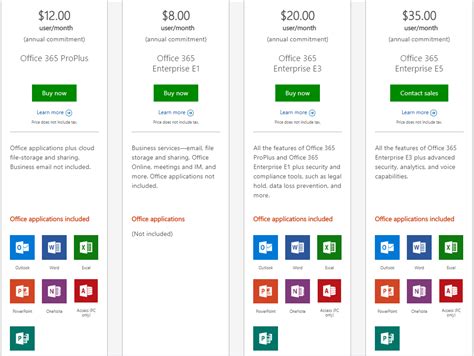 microsoft f3 vs office f3|Compare all Microsoft Office 365 Plans in one Overview.